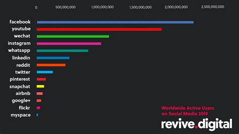 live gore.com|Most viewed Media